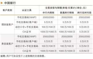 大额现金存款注意事项,银行大额存款注意事项,大额存单注意事项