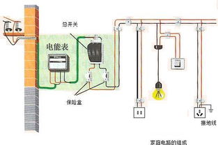 初中物理家庭电路连接注意事项,连接电路的注意事项,家庭电路安装注意事项