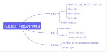 临床专业进修注意事项