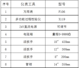 化工企业检修安全注意事项,化工检修安全注意事项,化工车间检修注意事项