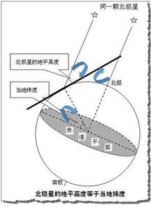 六分仪使用注意事项