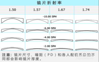 视力测定的注意事项