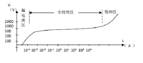 非水溶液滴定法的原理和注意事项,亚硝酸钠滴定法的原理和注意事项,非水溶液滴定法原理,方法,注意事项