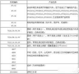 阿尔及利亚出口注意事项