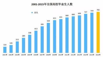 大型企业,注意事项,面试