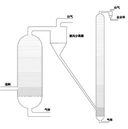 流化床设计注意事项