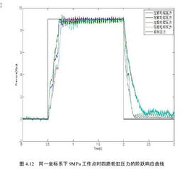 离心泵性能实验注意事项,风机性能实验注意事项,电容式传感器的性能实验注意事项