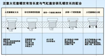 产品拆件注意事项