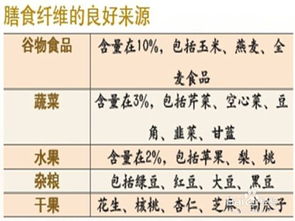 高脂血症的饮食注意事项