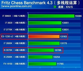 e31230v5注意事项