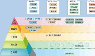 企业官网定制注意事项