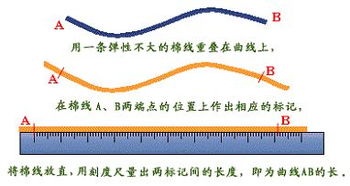 滚轮法的注意事项