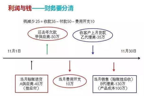 分管财务的领导要注意什么,分管财务的领导能否分管采购,分管财务副职注意事项