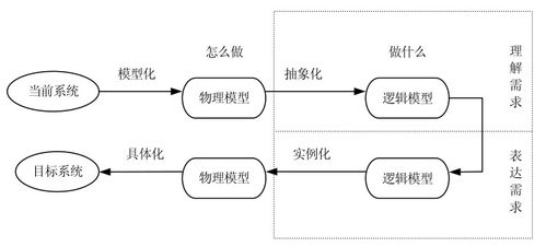 注意事项,需求,分析,软件