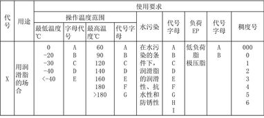 润滑油的类型属性使用注意事项