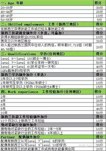 新西兰技术移民面试注意事项