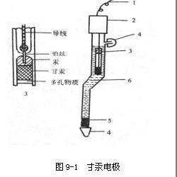 使用饱和甘汞电极的注意事项