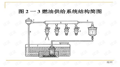 燃油喷射装置维修注意事项