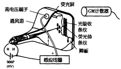 测量实验中注意事项