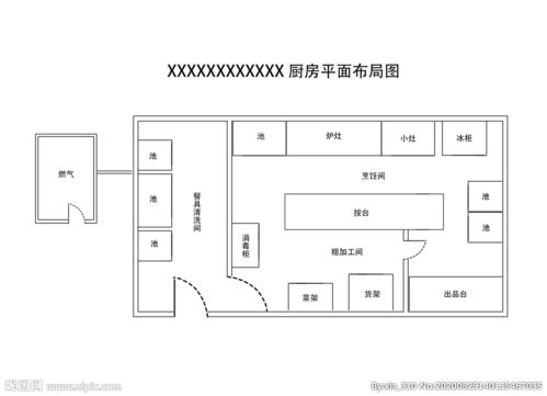 厨房平面布置注意事项