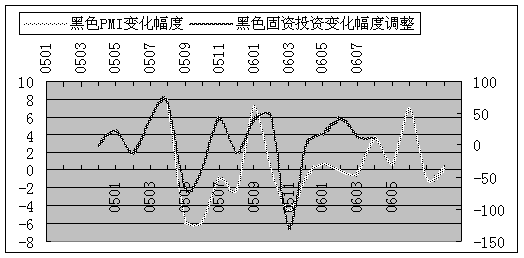 pps抽样法注意事项