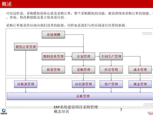 注意事项,建设,系统,erp