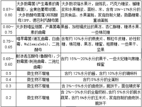 分离普通微生物有哪些注意事项