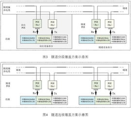 注意事项,覆盖,室内,通信