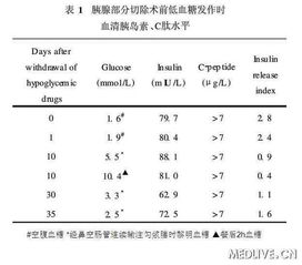 血清谷丙转氨酶测定的注意事项,血清胆固醇测定的注意事项,血清总胆红素测定注意事项