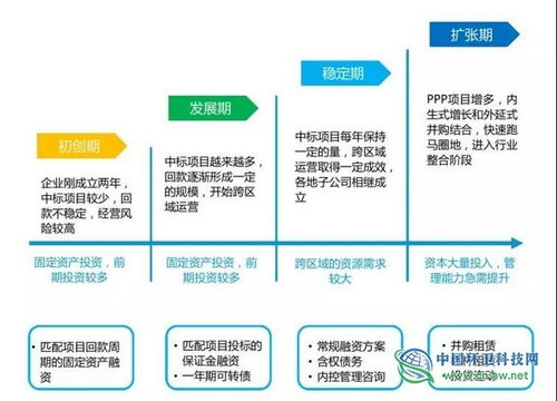 ppp项目投标注意事项