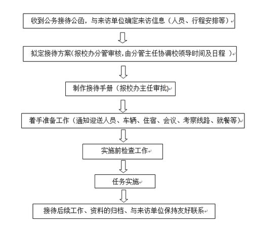 接待,注意事项,方案