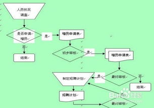 采购文员面试技巧和注意事项