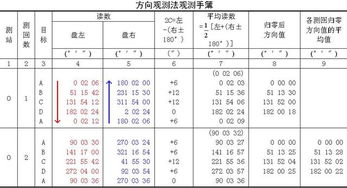 简述水平角观测的注意事项