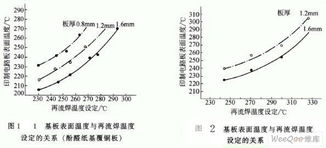 钎焊的注意事项有哪些