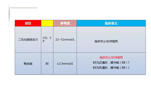 血气,标本,动脉,采集