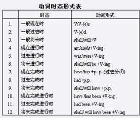 时态,英语,注意事项