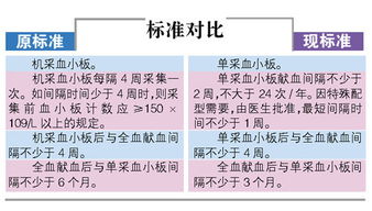 全血检查前一天注意事项,献全血后注意事项,献完全血后的注意事项