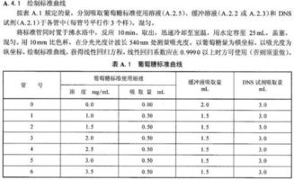 接种,稀释,注意事项,法测定