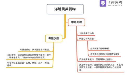 使用洋地黄类药物的注意事项