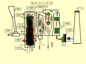 流化床,注意事项,设计