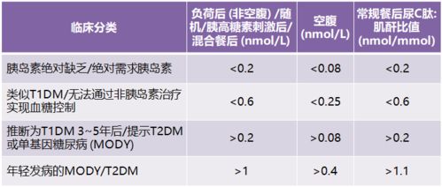 血清c肽测定的注意事项