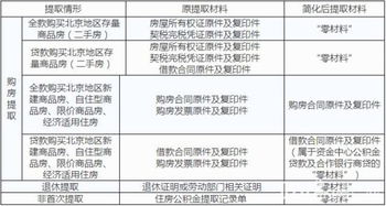 粗脂肪的提取注意事项,粗脂肪提取实验注意事项,粗脂肪的提取和定量测定注意事项