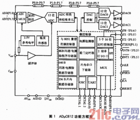 连接电路的注意事项