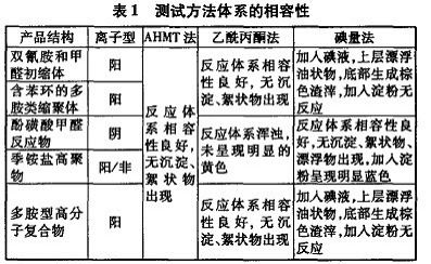 总黄酮含量测定注意事项,茶多酚含量的测定注意事项,草酸含量的测定注意事项