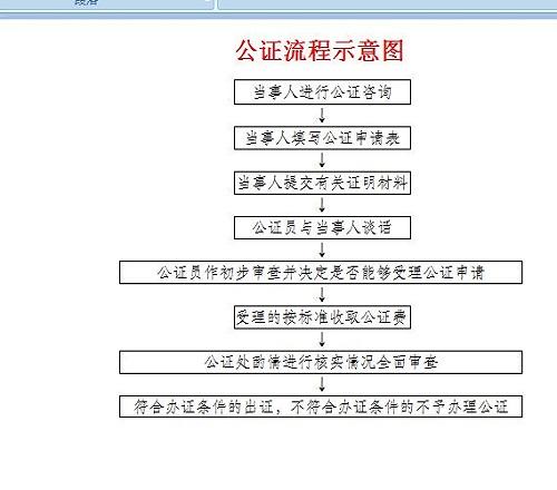 买房公证注意事项