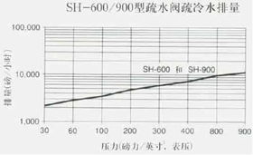 过热蒸汽使用注意事项