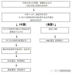 美国j2面签注意事项