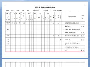 重症护理记录填写注意事项