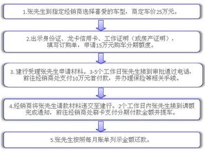 支付尾款注意事项