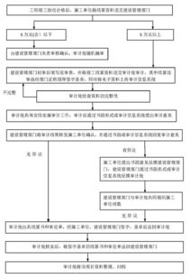 结算,工程竣工,注意事项